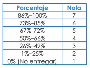 mineduc-tabla-lirmi