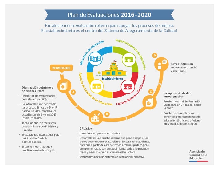 Plan_Evaluaciones-2016-2020.jpg